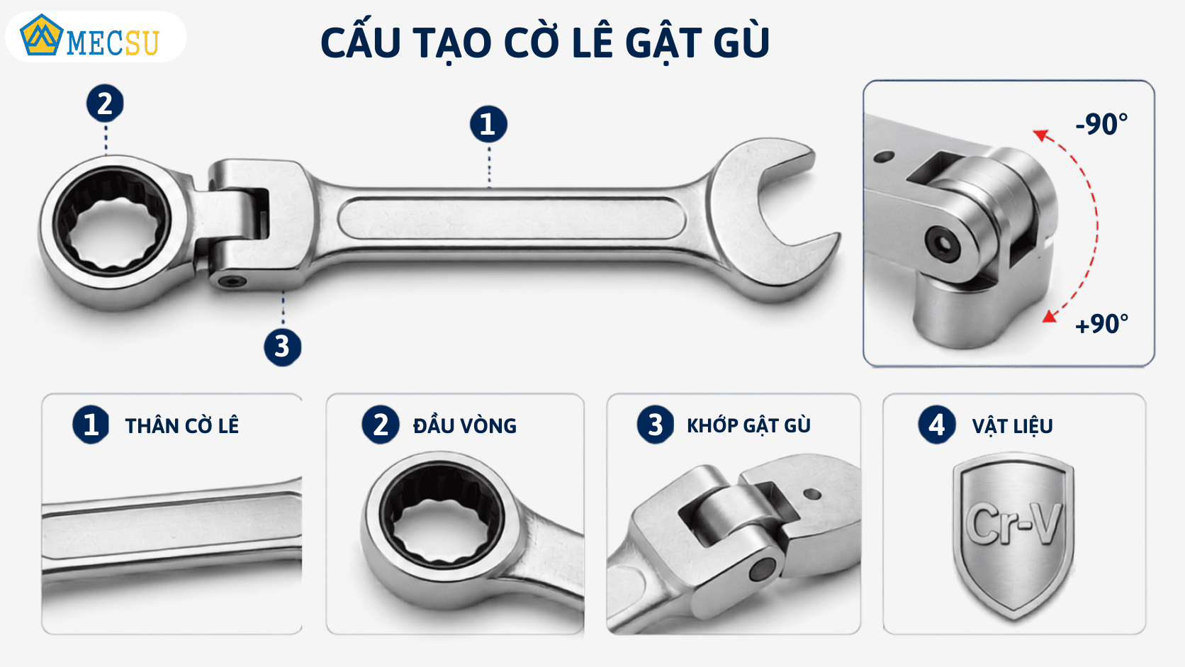 Cấu tạo chi tiết của cờ lê gật gù